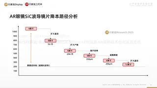 【行家说Research】AR 眼镜关键零组件及趋势分析